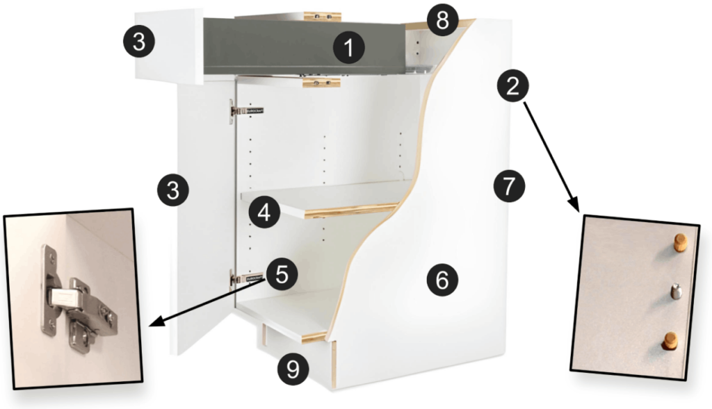 eurocraft box cutaway trends reduced 1256x722